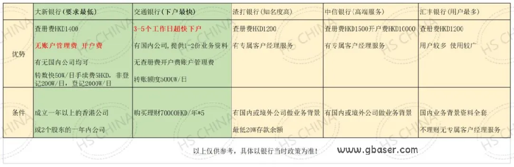 跨境电商必备:香港公司注册、银行开户全攻略!(建议收藏)
